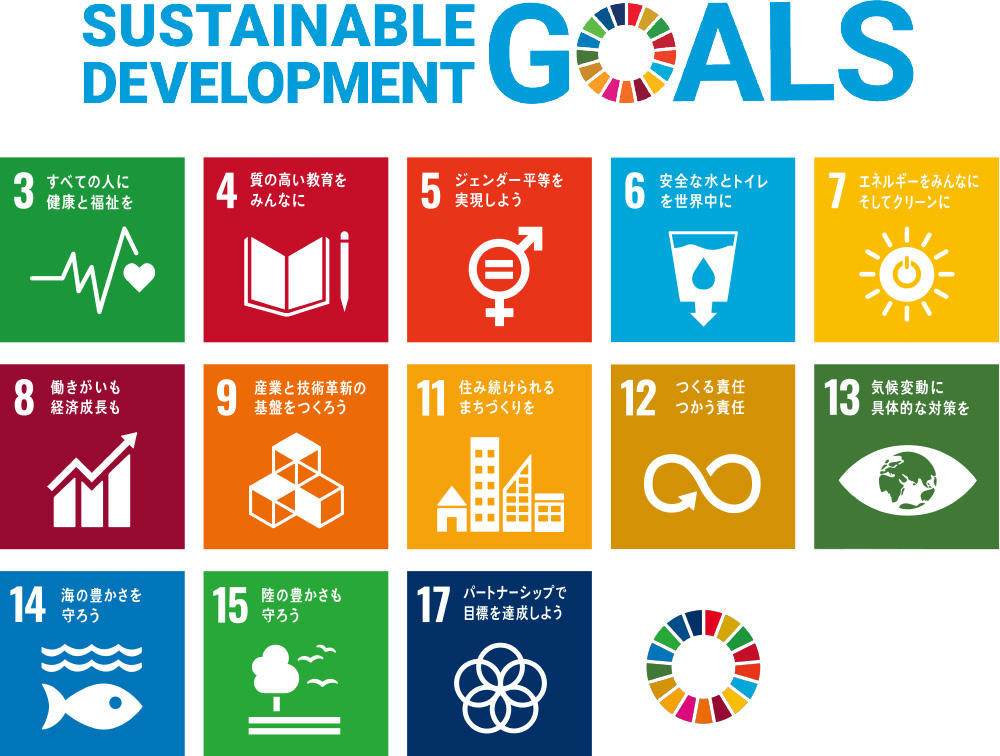 SDGs13の目標