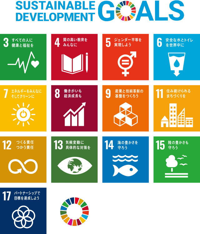 SDGs13の目標